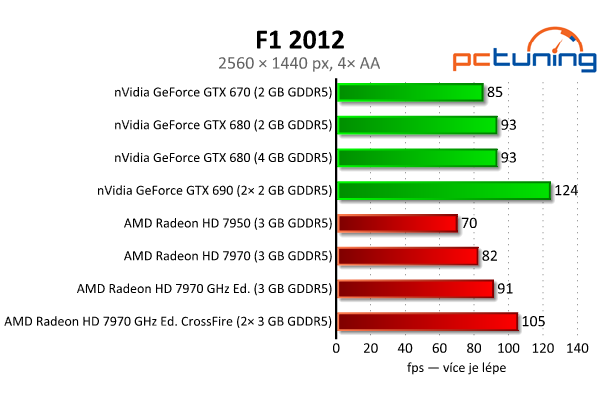 Srovnávací test highendových grafických karet