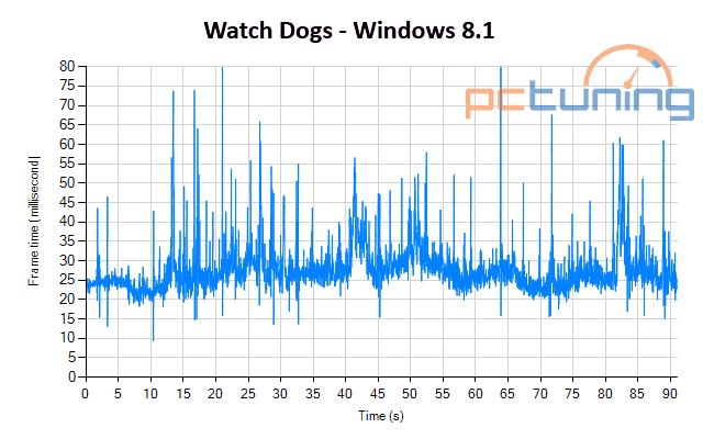 Test: S Windows 10 k plynulejším hrám