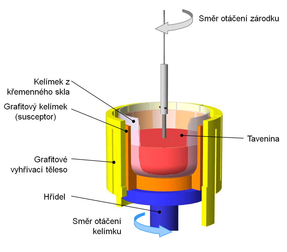 Od písku k procesoru — výroba křemíkového waferu