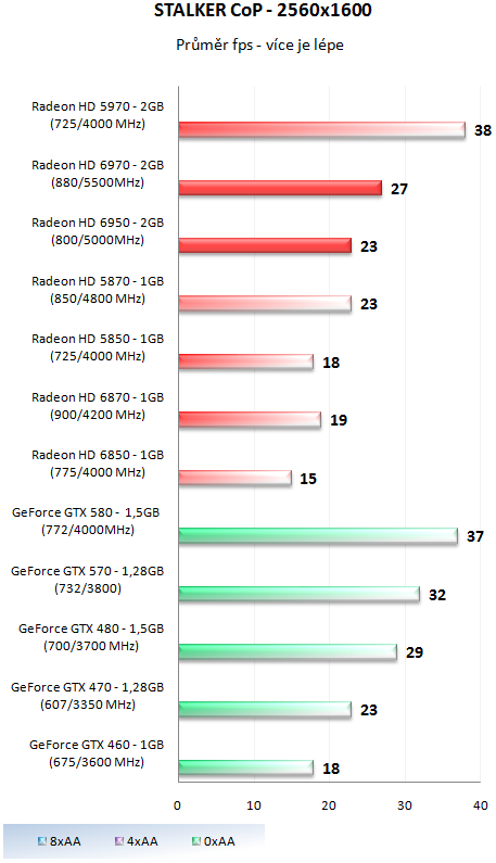 Grafické karty AMD Radeon HD 6950 a HD 6970 v testu