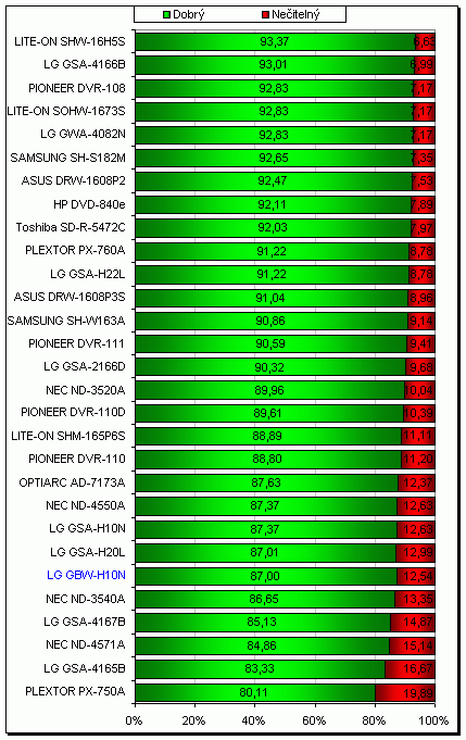 LG GBW-H10N - Blu-ray v akci