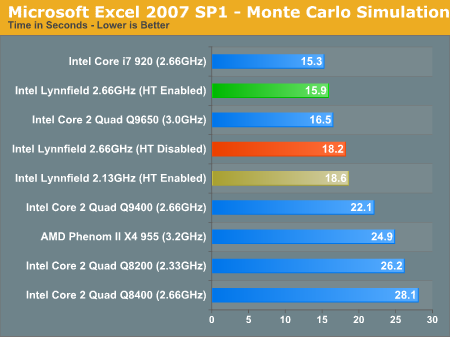 Téměř kompletní test Core i5