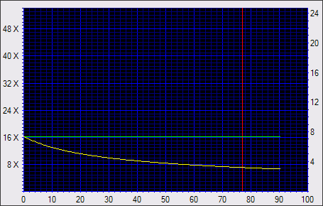 NEC ND-3540A, vypalujeme DVD+R DL 8x