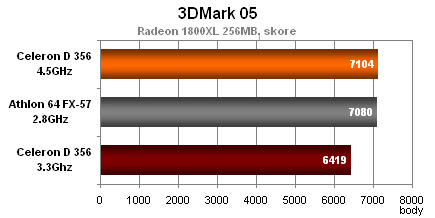 Nový Celeron D na 4.5GHz - Velociraptor Intelu?