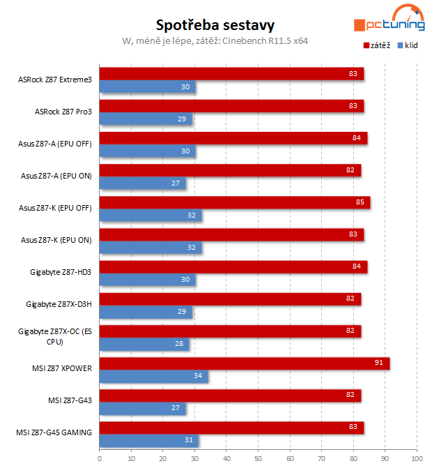 Lahůdka od MSI – návrat řady XPOWER ve velkém stylu