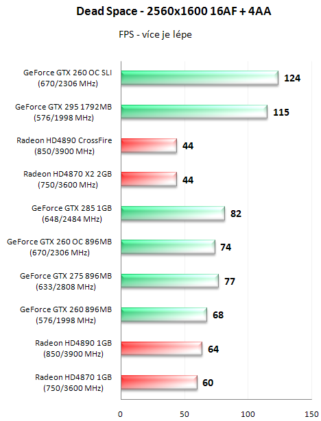 EVGA GeForce GTX 295 - Duální GeForce na jednom PCB