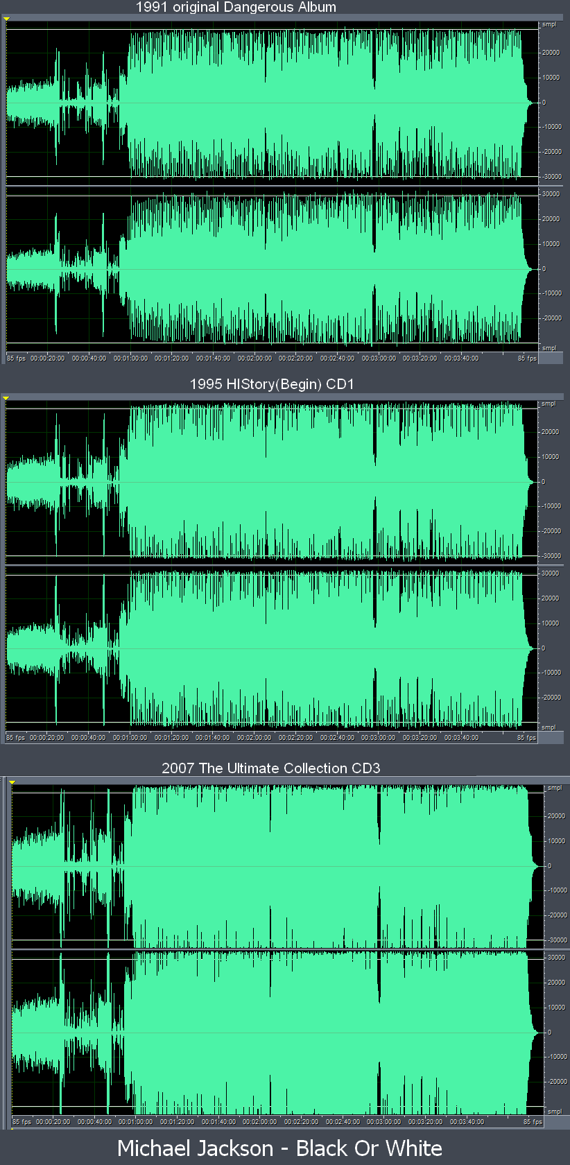 "Michael Jackson-Black or White Loudness" by Song Yanbo - Own work. Licensed under Public Domain via Wikimedia Commons.