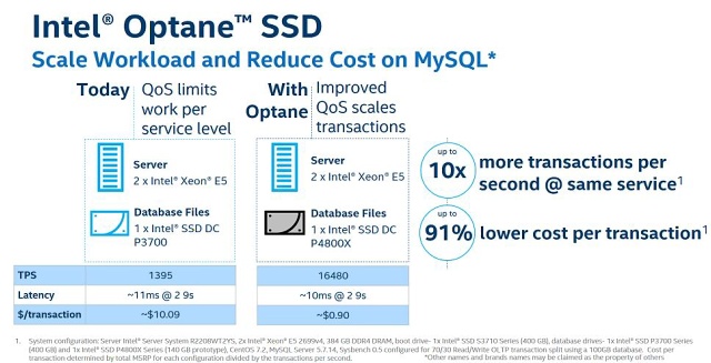 Intel Optane 905P 960GB: nejvýkonnější SSD na trhu