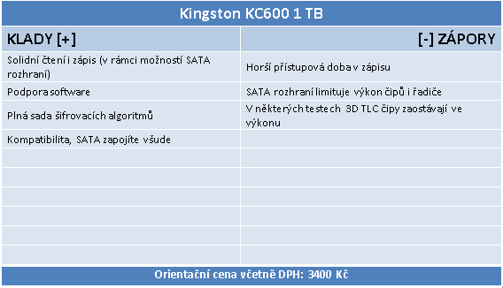 Kingston KC 600 1TB: SATA 3D TLC za solidní cenu