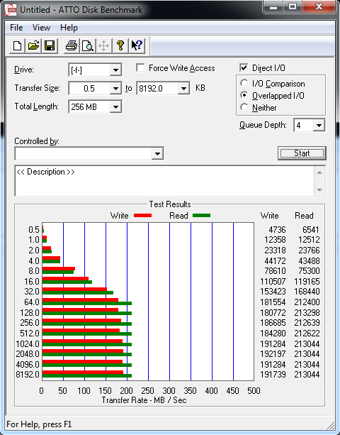 Velký srovnávací test USB 3.0 flash disků s kapacitou 64 GB