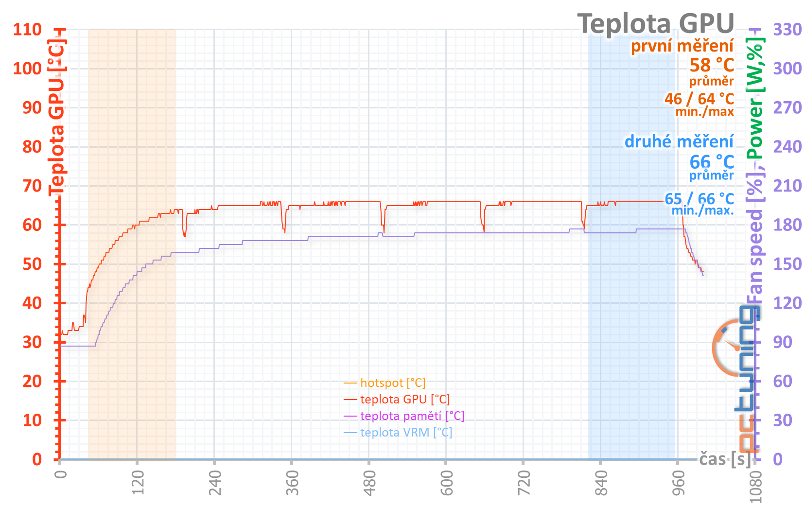 Gainward GeForce RTX 2060 Phoenix: Lepší, než jsem čekal