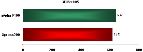 nVidia 6100 - a nepotřebujete grafiku!