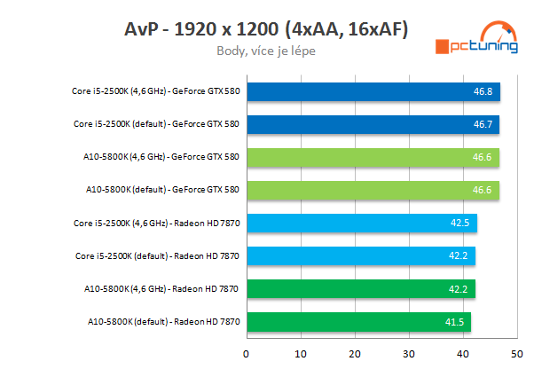 MSI FM2-A85XA G65 – solidní základ pro AMD APU Trinity