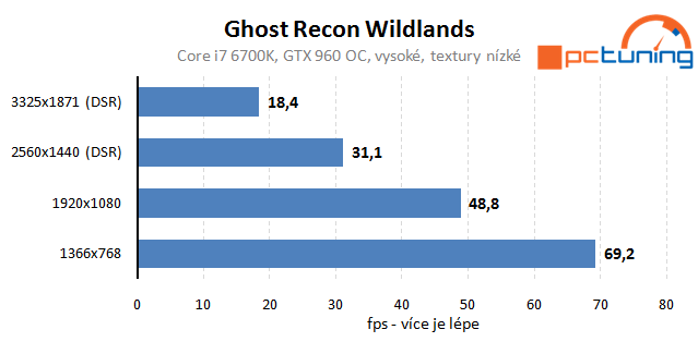 Tom Clancy´s Ghost Recon Wildlands – vliv detailů na výkon