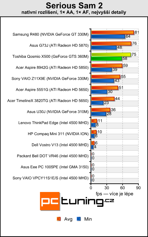 Toshiba Qosmio X500 — mobilní kino pro majetné