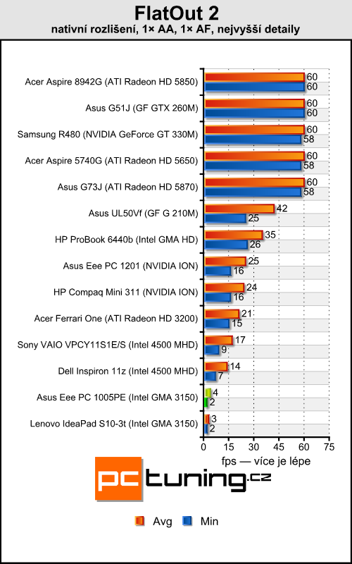 Asus Eee PC 1005PE — netbook (nejen) pro holky jak dělaný