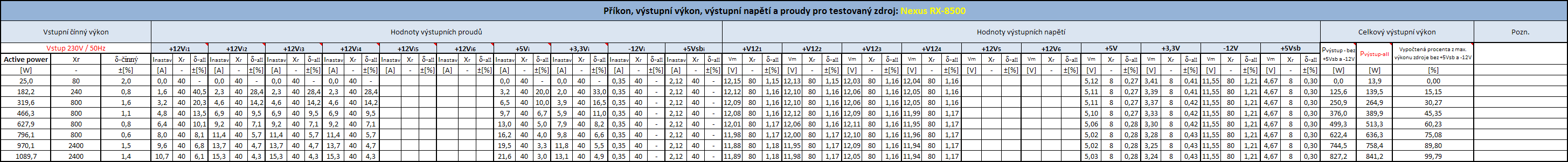 Nexus RX-8500 - 850 Wattů pod kapotou!