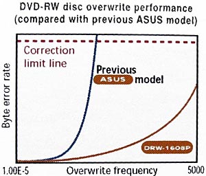 ASUS SDRW-0804P-D, elegán pro váš notebook