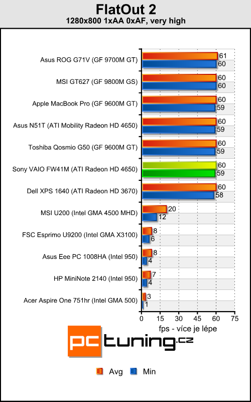 Sony VAIO FW41M/H - Šestnáctka s Full HD rozlišením