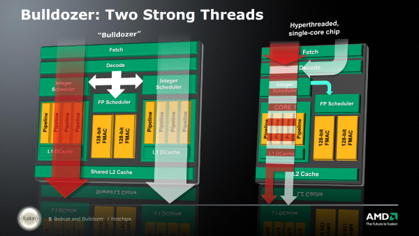 AMD Bulldozer – Nová architektura CPU od AMD