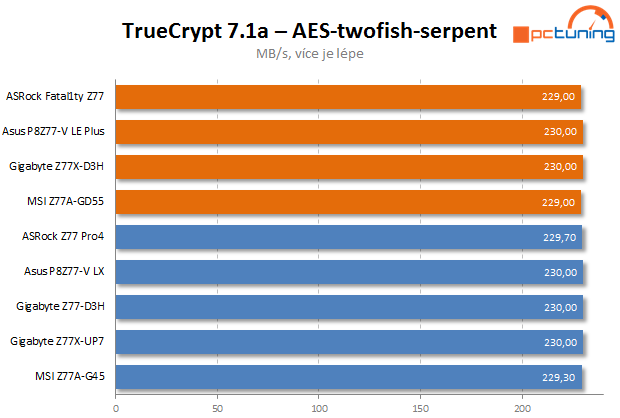 Test čtyř desek Intel Z77 včetně měření termokamerou II. díl  