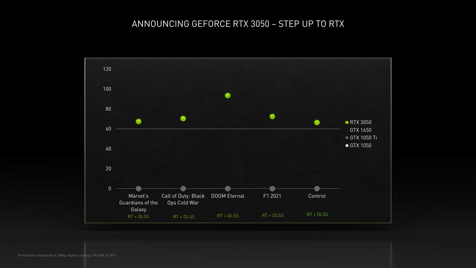 Nvidia oficiálně představila RTX 3090 Ti a RTX 3050, dorazí ke konci ledna