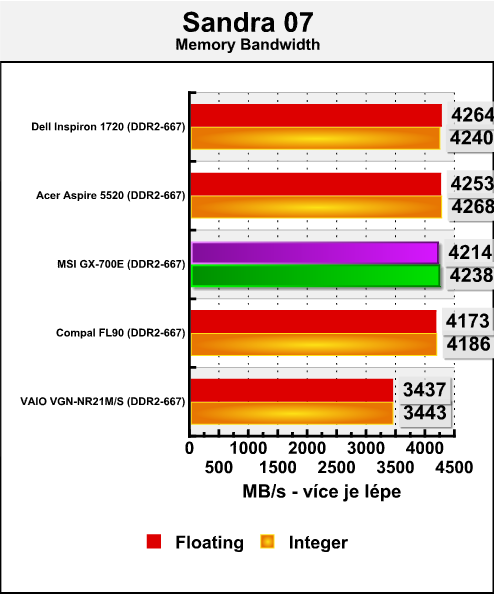 MSI MegaBook GX-700E - herní notebook se vším všudy