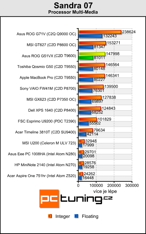 Asus ROG G51VX - je libo laptop s GTX 260M pod kapotou?