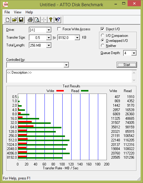 Test: 20 flashdisků s kapacitou 16 GB pro rychlé USB 3.0