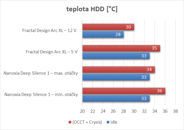 Fractal Design Arc XL: variabilita, elegance, prostor a dobrá cena