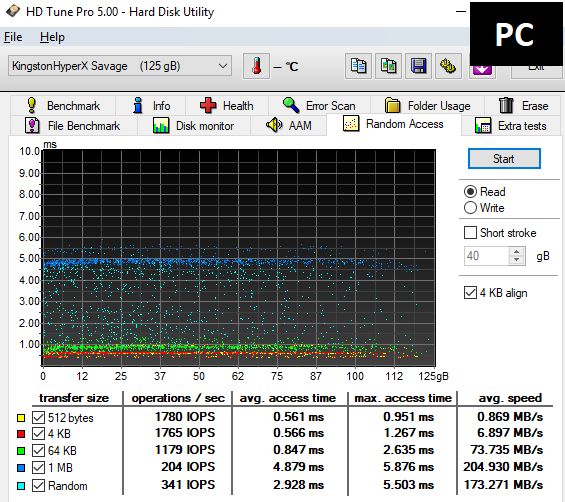 Jedenáct 128GB flashdisků pro USB 3.0 a 3.1 v testu