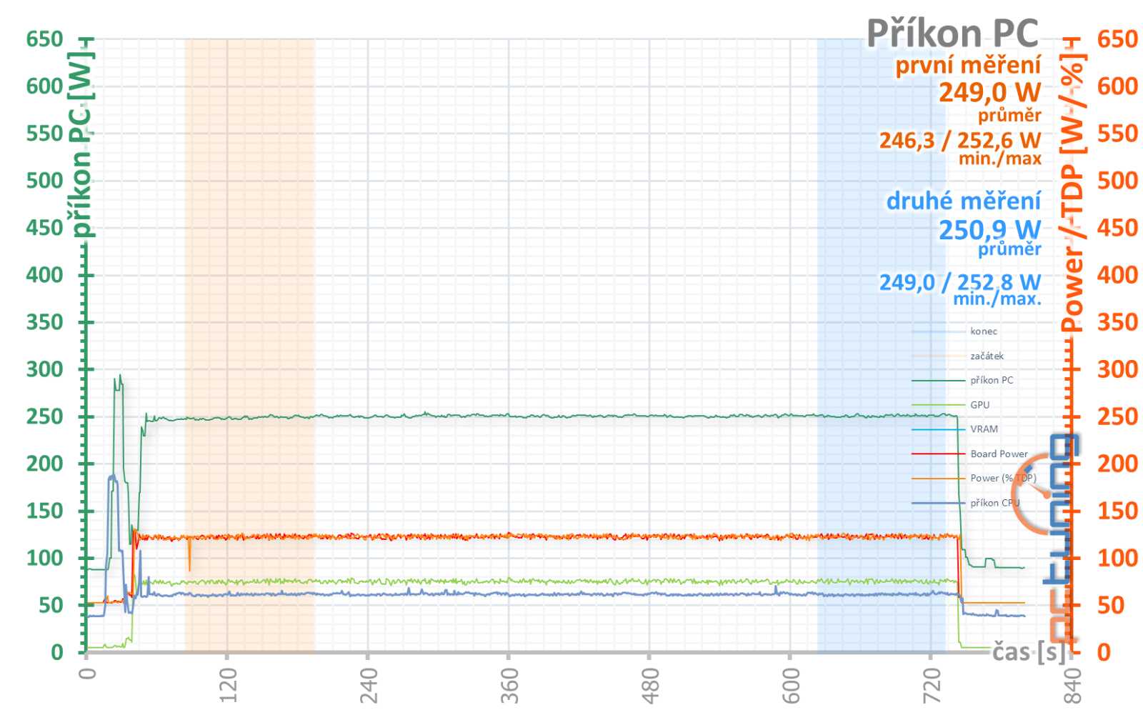 Test Gigabyte Aorus GeForce RTX 4060 Elite 8G: Tiché a chladné monstrum