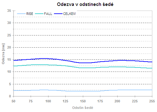 19 palců v testu aneb sedm konkurentů v přímém souboji - část 2.