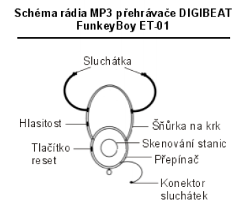 Souboj malých, aneb duel nejlevnějších MP3 přehrávačů