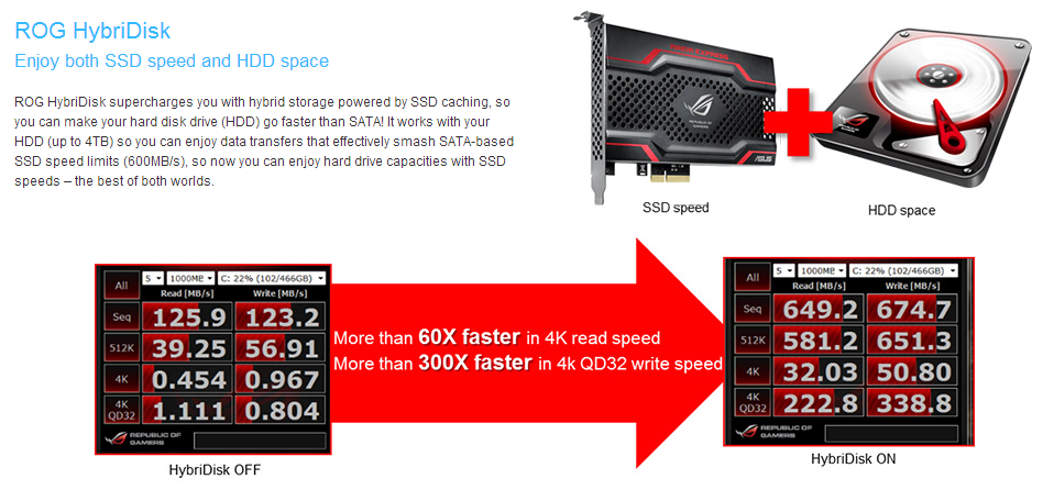 Asus RAIDR Express – ohromující SSD na PCI-E kartě