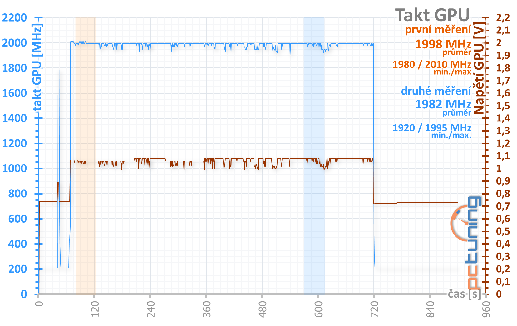 GeForce RTX 3080, kondenzátory, nové ovladače a stabilita