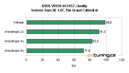 GeForce FX 5900 Ultra od ASUSu - nejvýkonnější grafika?