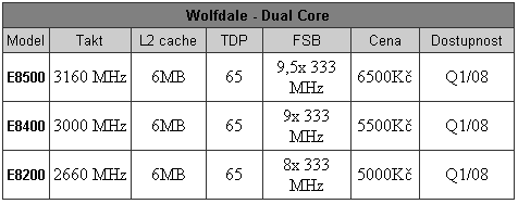 Core 2 Quad QX9650: první 45nm Penryn v redakci