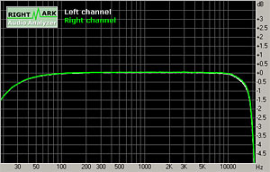 Notebook ASUS W1: displej 16:10 + hliník + TV