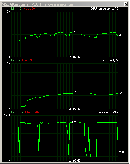 Asus GeForce GTX 750 Ti STRIX OC: tichá i pro obývák