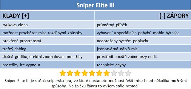 Sniper Elite III: zpátky na správné cestě