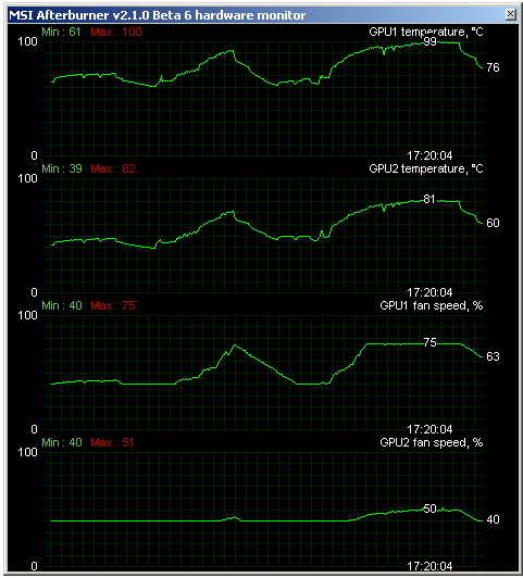 GeForce GTX 560 Ti SLI - Překoná i GeForce GTX 580