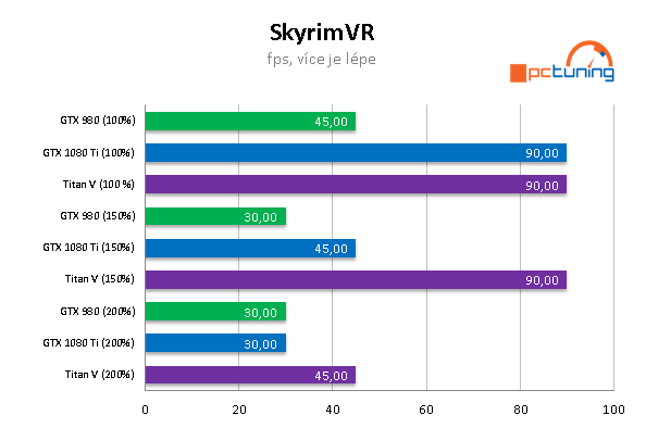 HTC Vive Pro – Jasně nejlepší set pro Virtuální Realitu