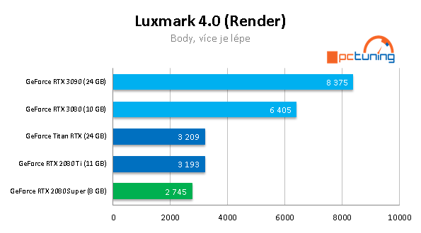 Nvidia GeForce RTX 3090: Profesionální a herní bestie