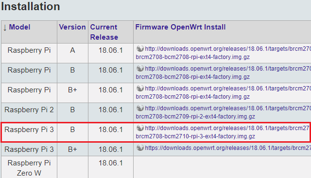 Stažení správného firmware