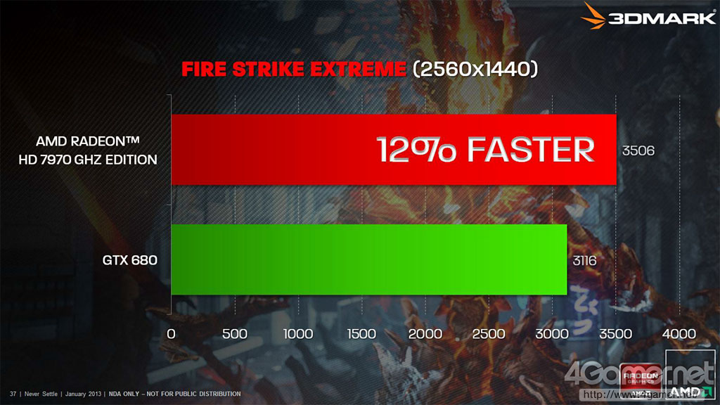 AMD potvrzuje: Radeony HD 8000 ještě dlouho nebudou!