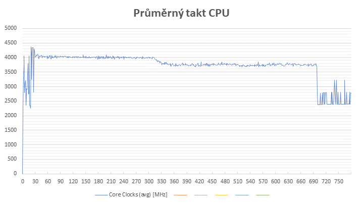 Test Mini PC Asus ExpertCenter PN53 s AMD Ryzen: v malém těle velký stroj!