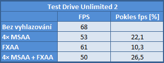 nVidia FXAA — když „běžný“ antialiasing nefunguje