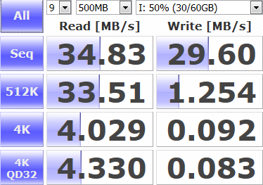 Test: zvýší se rychlost USB 2.0 disků v USB 3.0 portu?