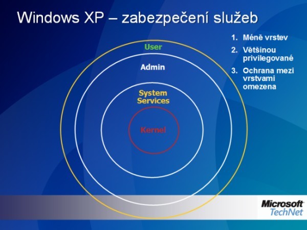 Windows Vista - Co v sobě ukrývají?